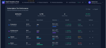 SaaS Analytics Hub - Executive Dashboard Screenshot 3