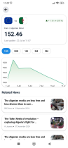 Currency Converter And Prices Tracker Android Screenshot 4