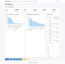 IFSC Finder India - PHP Script Screenshot 1