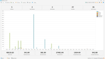 StockFlow - Devexpress Winforms Inventory System Screenshot 1