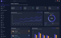 Dashwave - Next Js Admin Dashboard Template Screenshot 2