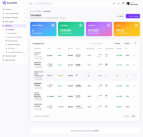 Modern CRM Admin Dashboard Screenshot 5