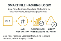 Smart File Integrity Guard – WordPress Plugin Screenshot 7