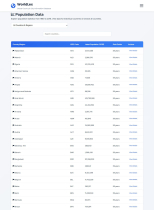 WorldLex - World Information CMS Screenshot 8