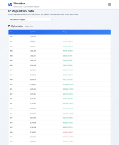 WorldLex - World Information CMS Screenshot 9
