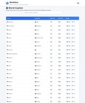 WorldLex - World Information CMS Screenshot 10