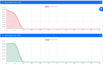 Expense Tracker - Laravel  Financial Management  Screenshot 5