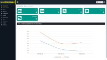 PHP Blog CMS Adapted To Your Idea Screenshot 4